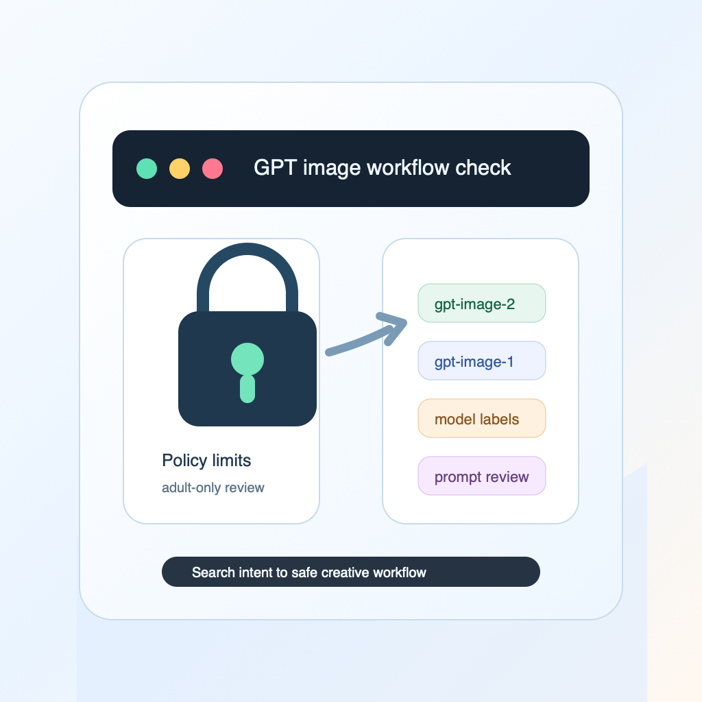 ChatGPT NSFW image generation policy and GPT model workflow preview