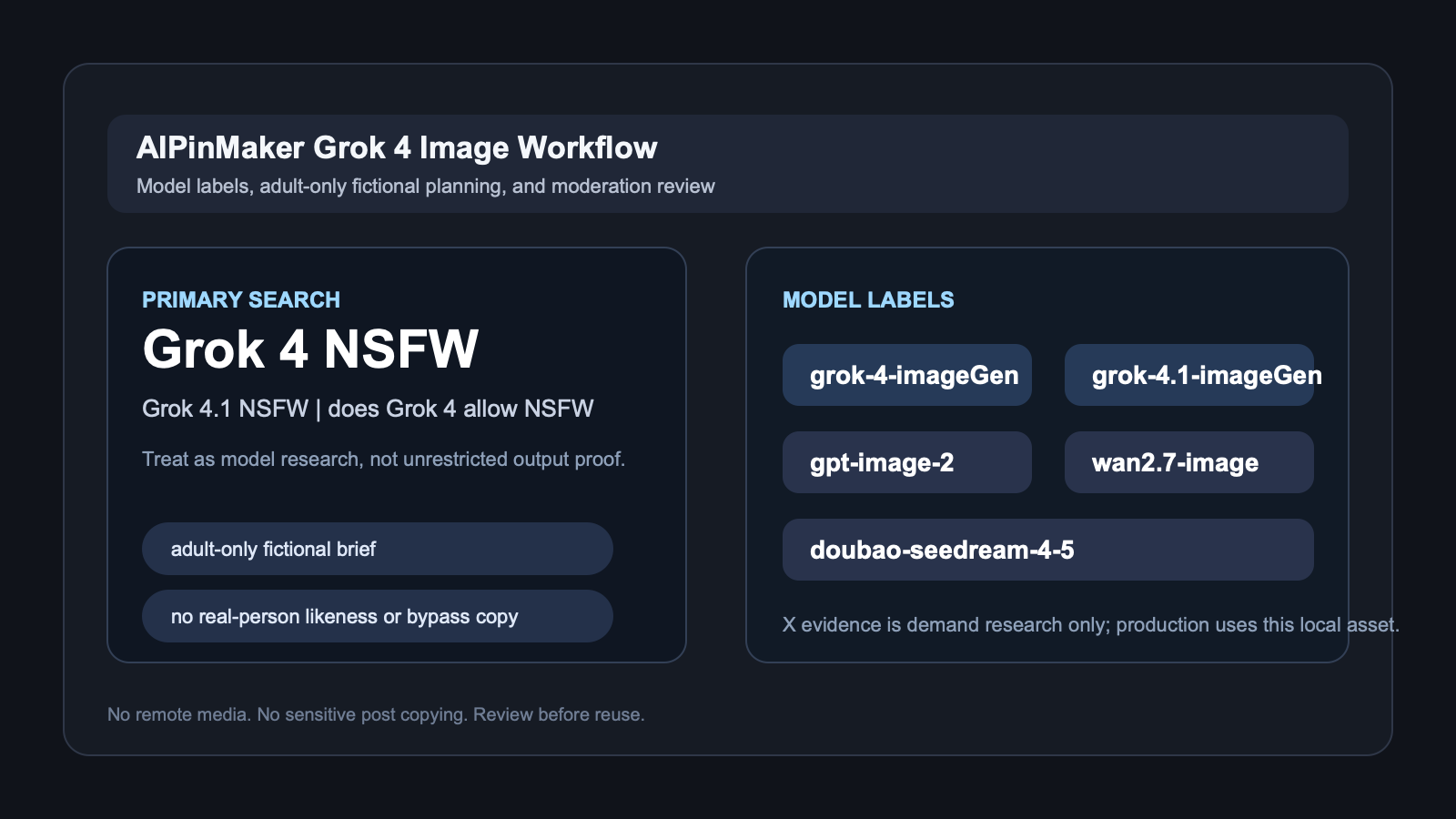Grok 4 NSFW archived search intent page with current Wan and Seedream route guidance