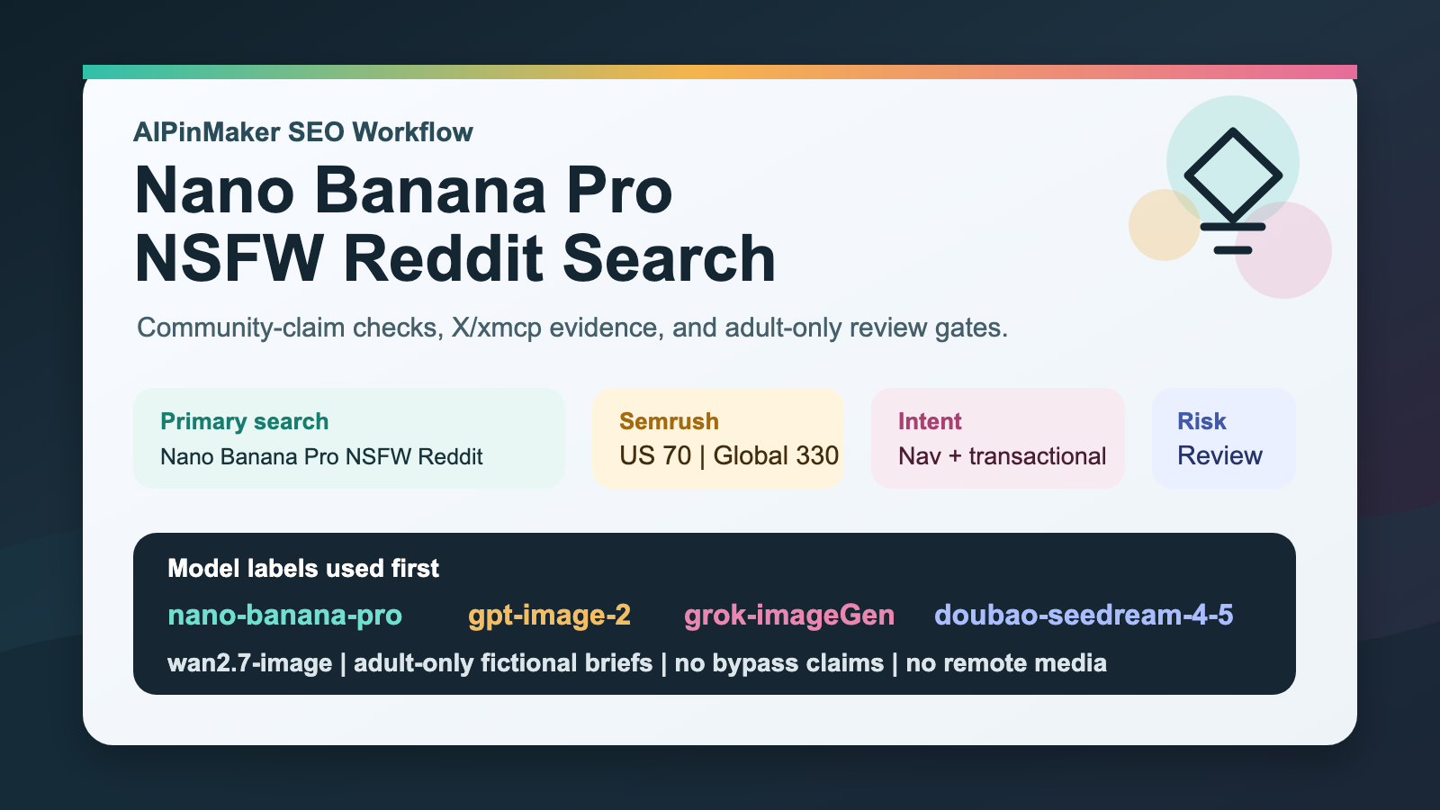 Nano Banana Pro NSFW Reddit search workflow with community claim checks, model labels, and adult-only review boundaries
