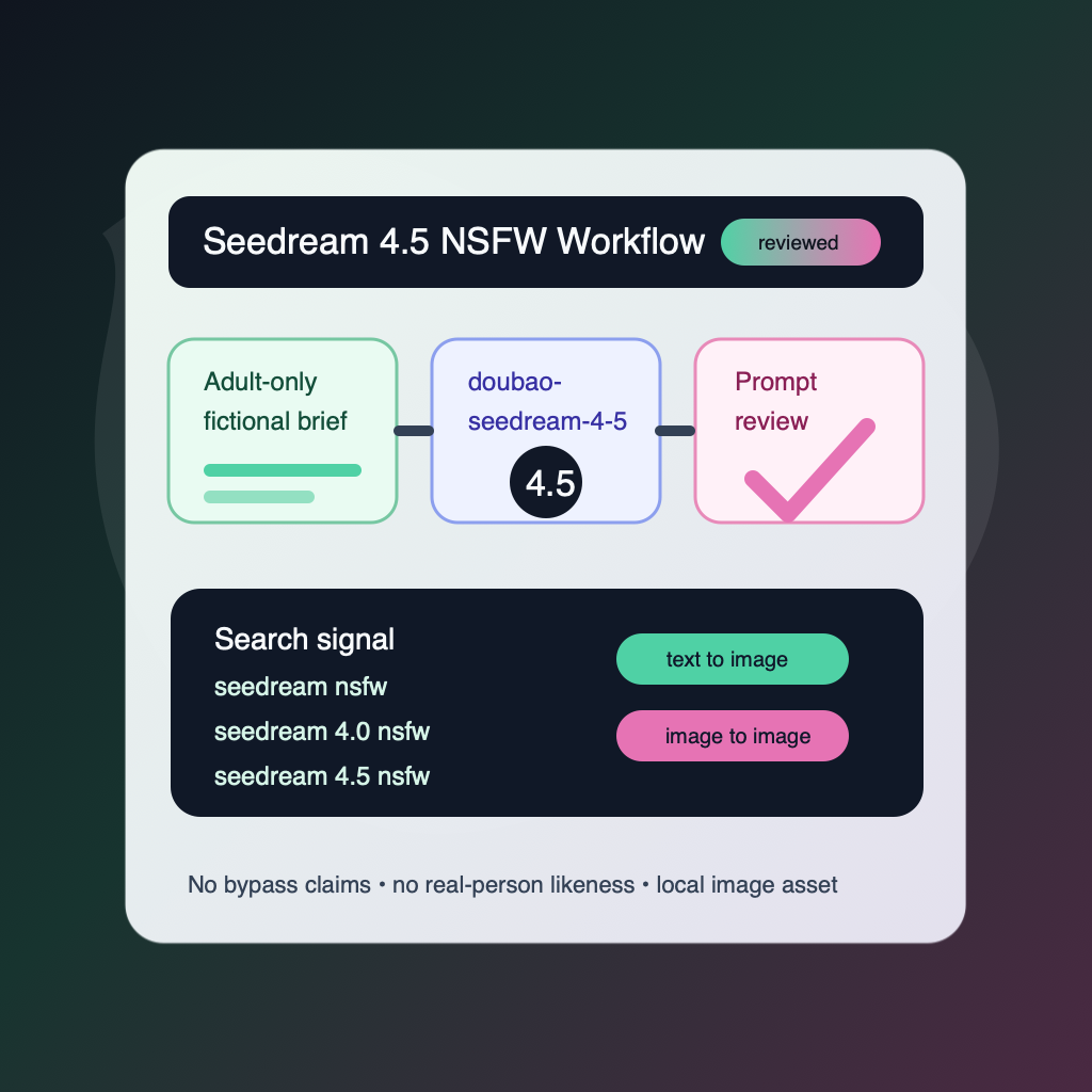 Seedream 4.5 NSFW model workflow and prompt review preview